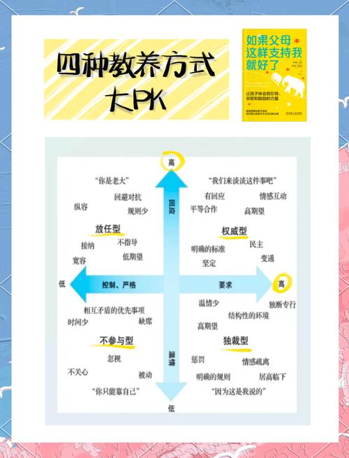 三种教养方式行为对比图解，松弛型父母在一旁观察孩子玩沙，放任型父母低头玩手机，权威型父母不断纠正