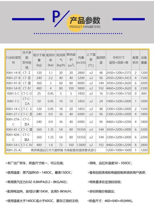 工业烘箱选型参数对照表
