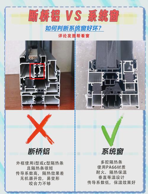 门窗材质辨别：资深装修工程师的高频问题实用解答