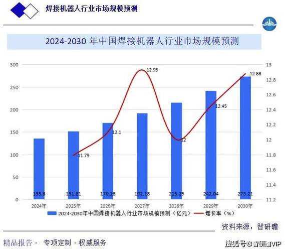 2024年焊接工艺的几个落地新趋势