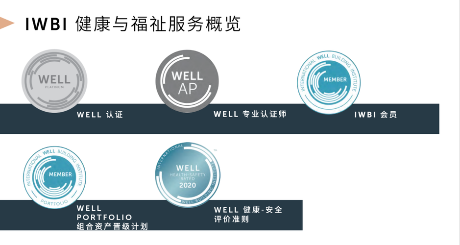 WELL认证七大维度示意图