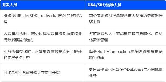 小团队Serverless业务适配场景对照表