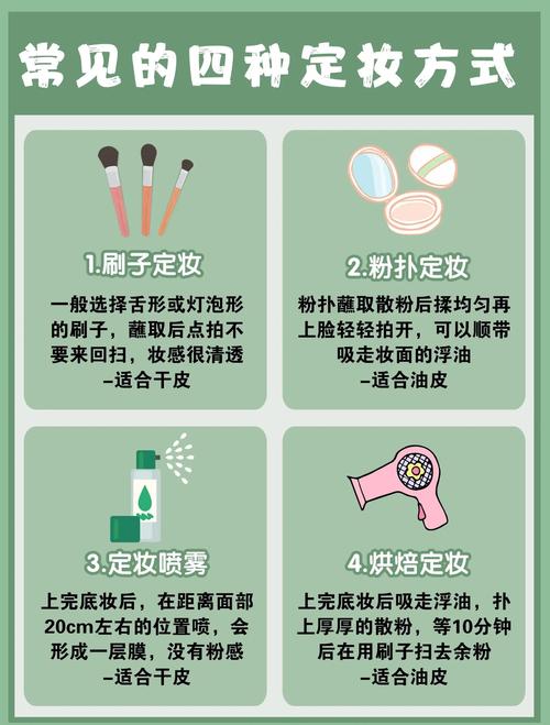 散粉烘焙定妆手法过程图示