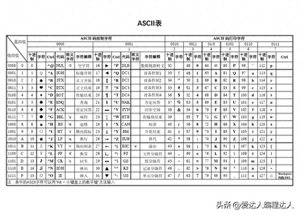 MTM动作编码表范例
