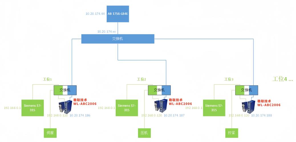 TIA Portal拓扑扫描显示Profinet网络节点