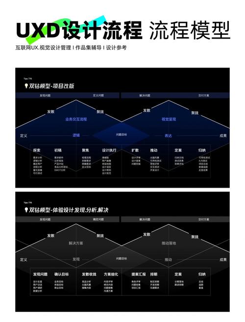互联网大厂内推流程和普通网申对比图