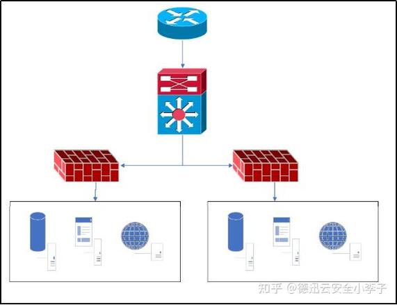 2024年工业微隔离技术的最新实践方向