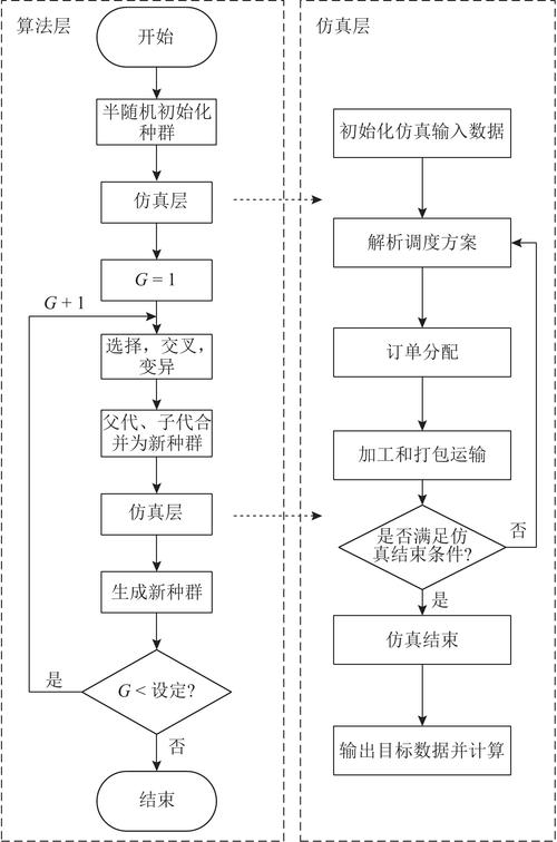NISQ设备变分量子算法运行流程图