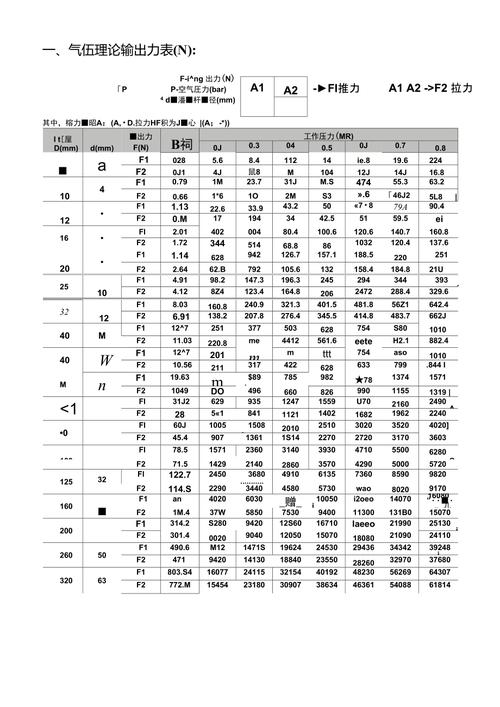 气缸推力与缸径计算选型表