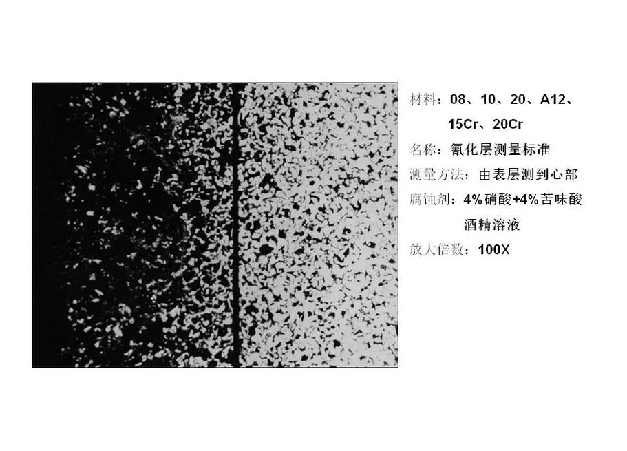 碳氮共渗与渗碳零件变形量对比检测图