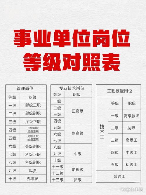 事业单位考试职位表筛选指南 电脑屏幕特写