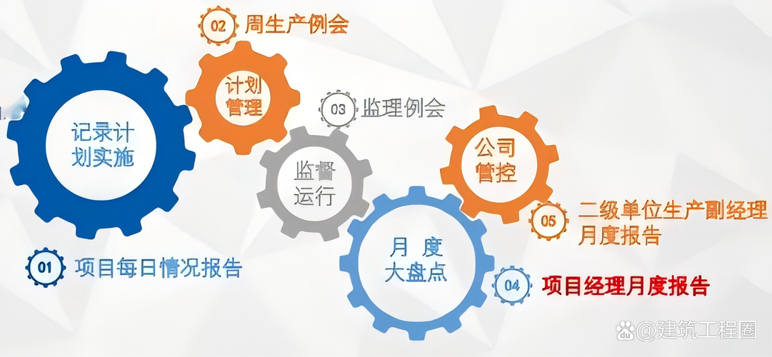 现场管控的细节,才是守住降本成果的关键