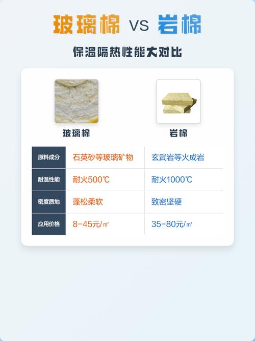 玻璃棉与岩棉材质对比