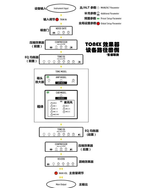 参数化尺寸优化:别让参数连环爆炸