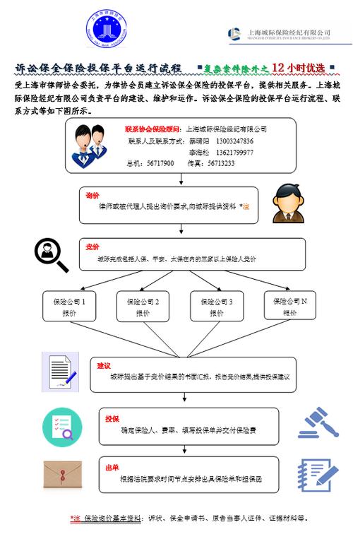 民事诉讼电子证据公证保全操作示意图