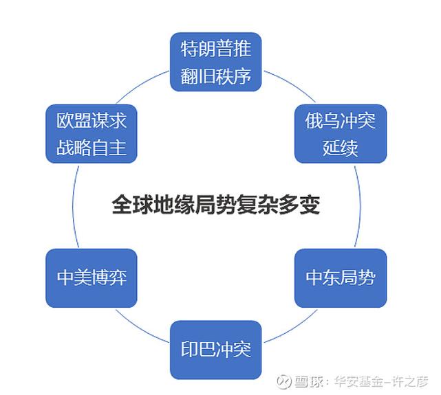 政策热、执行冷的困局