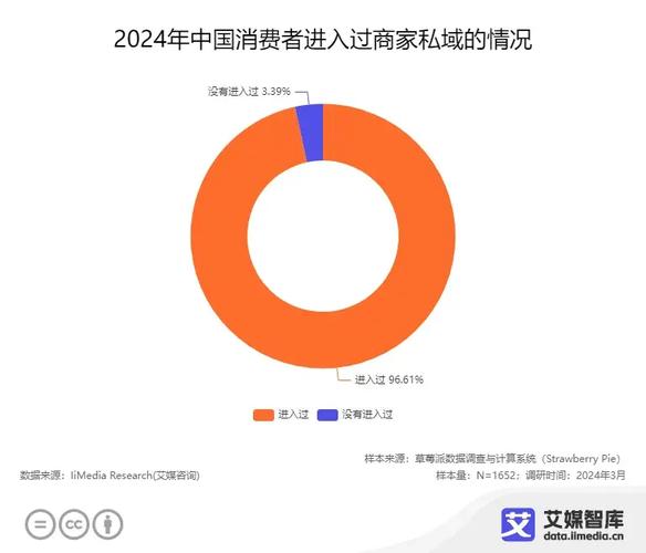 2024中国本地行业零点击流量占比数据表