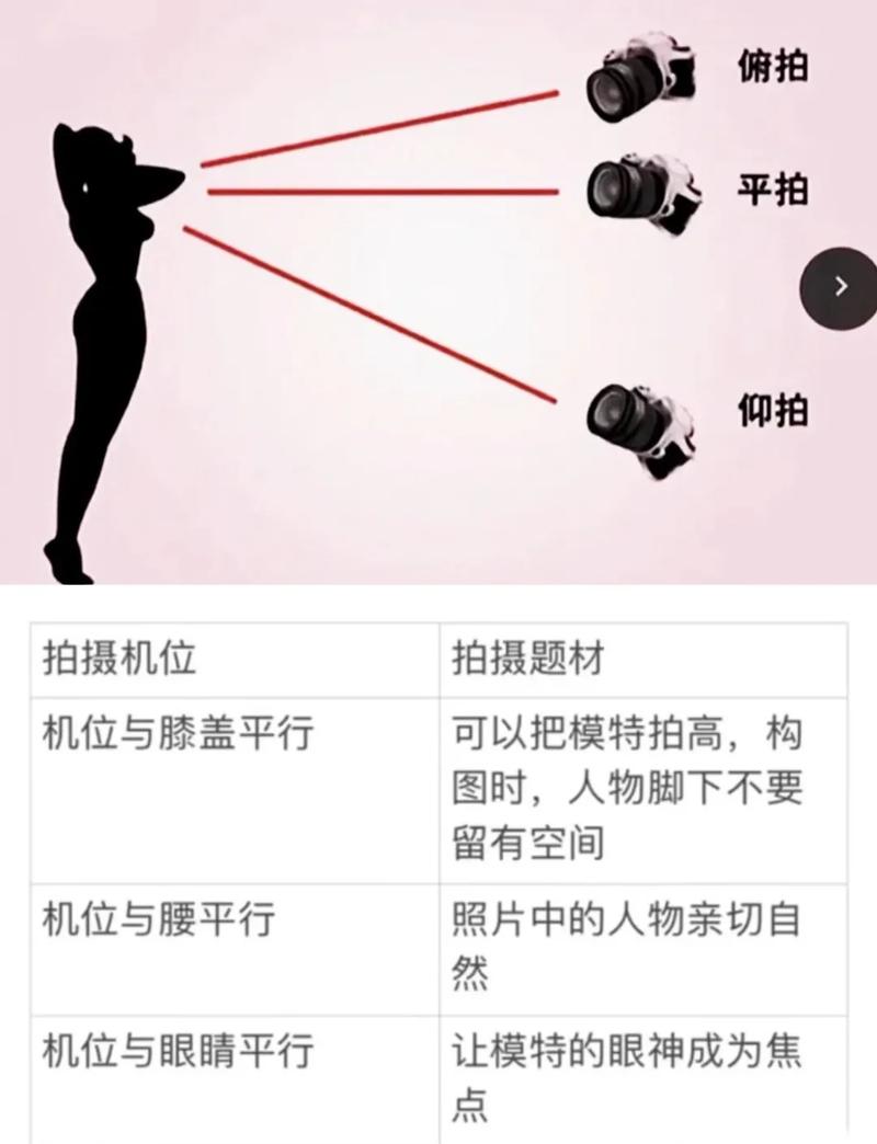街头人像摄影常用机位角度示意图