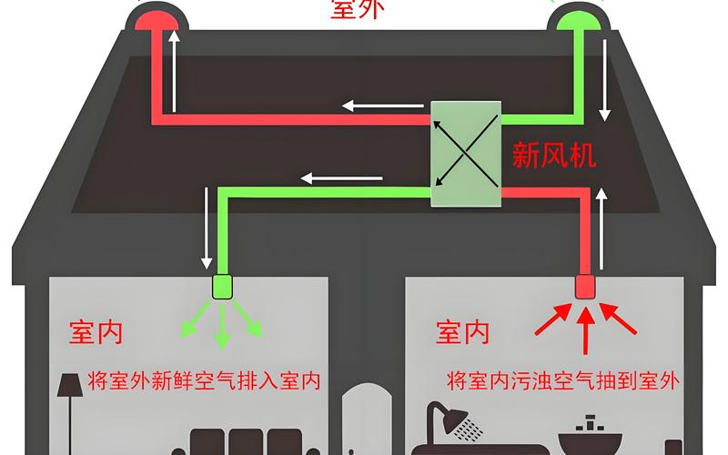 冬季开窗通风与室内甲醛浓度关系示意图