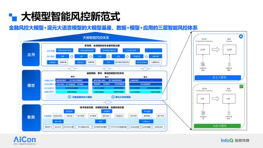 实操层面的三阶风控建议