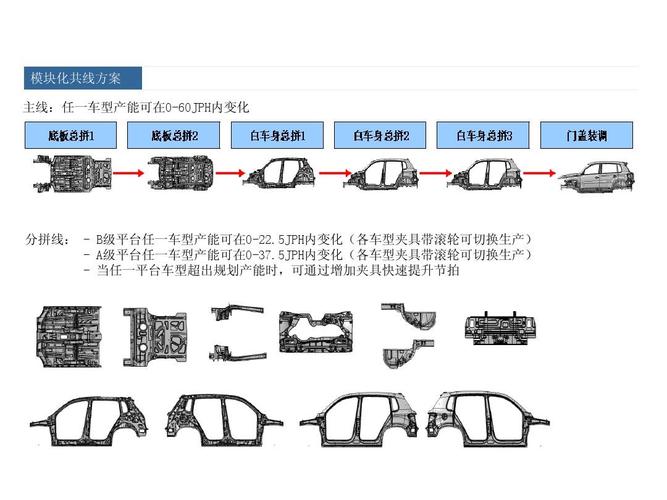 第一代汽车车门焊装产线冗余配置布局图