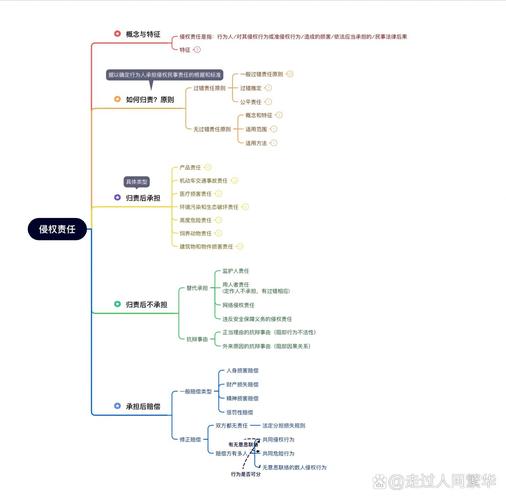 高空抛物侵权责任认定流程图