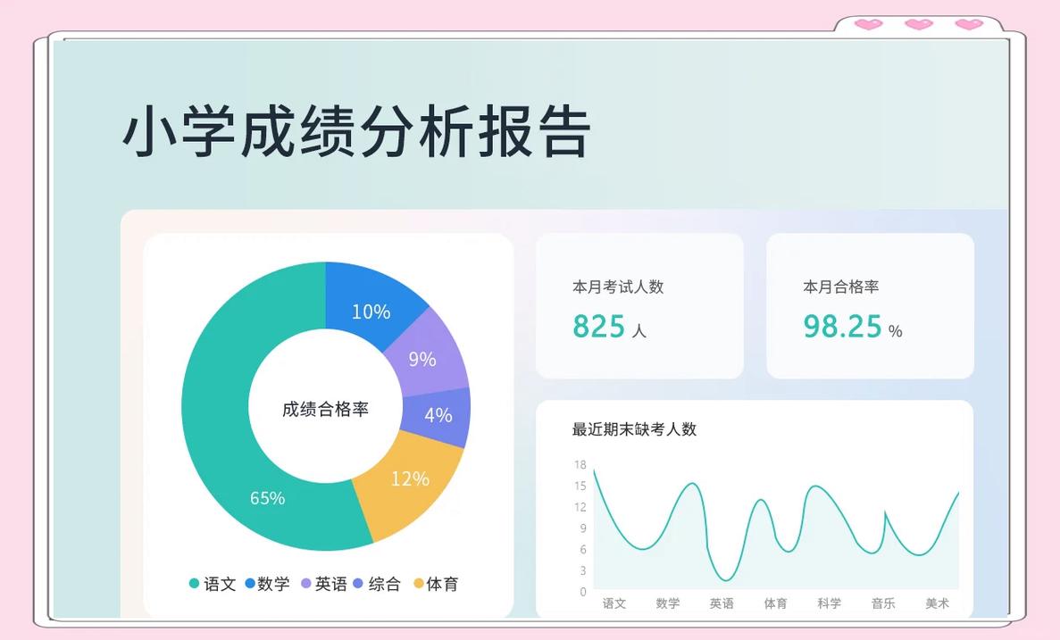 混合式教学线上学情统计仪表盘界面