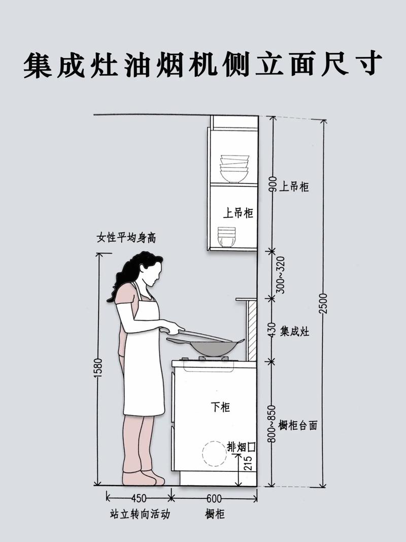 厨房电器嵌入式安装预留尺寸标注图示