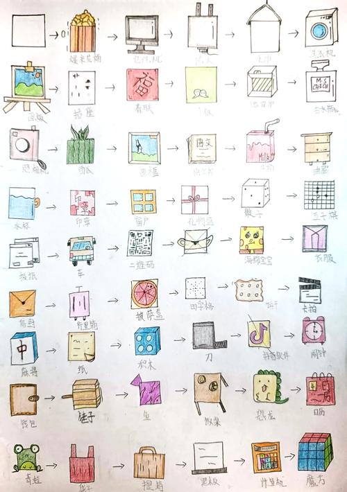 儿童认知联想过程手绘示意图
