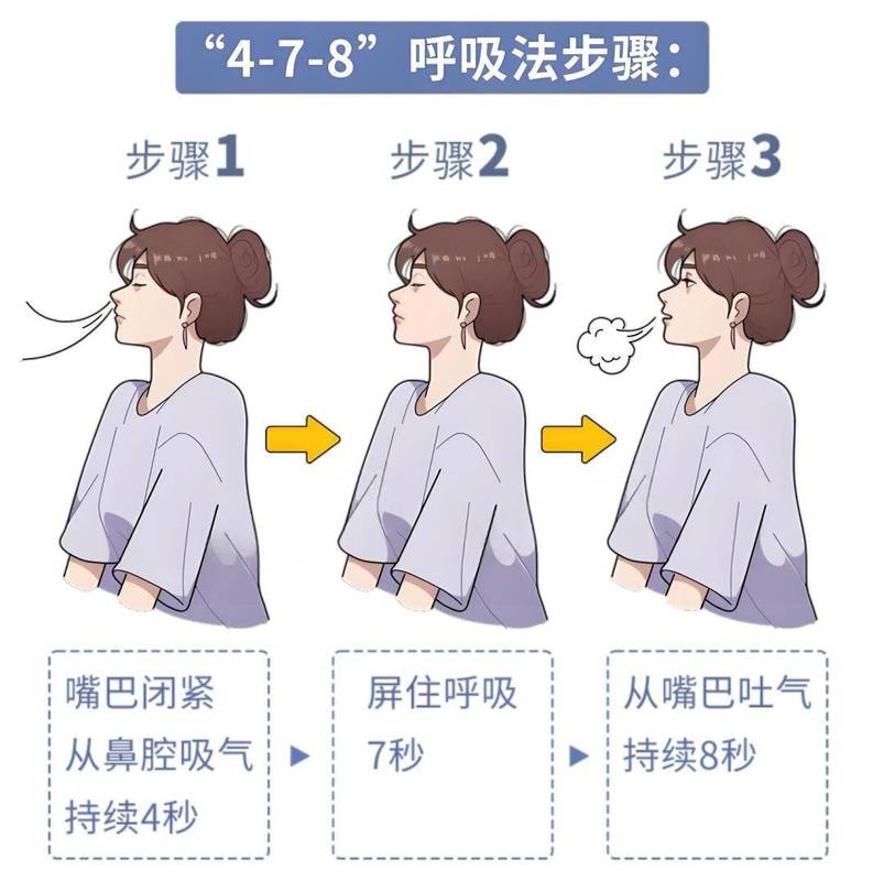 情绪激动时手腕呼吸放松示意图