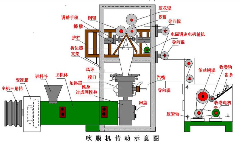 吹膜机螺杆和机筒结构示意图