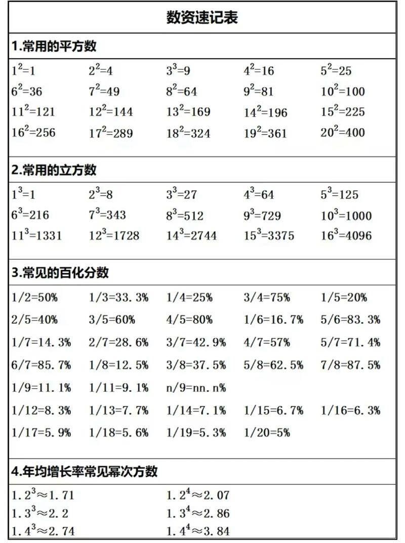 行测资料分析速算练习表