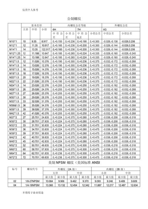 普通螺纹公差等级对照卡实物图
