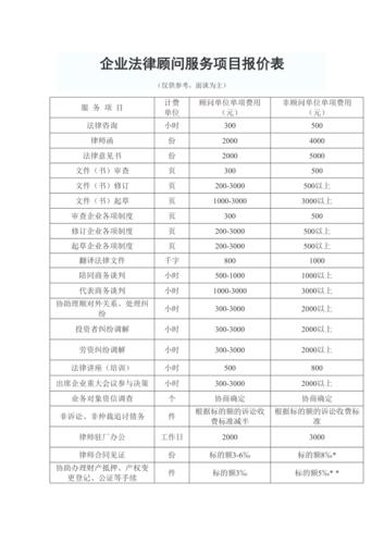 公司法律顾问律所服务项目报价单
