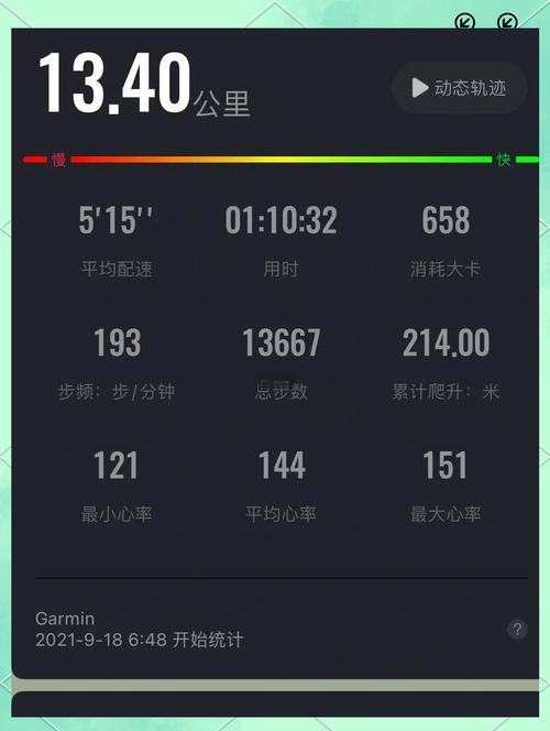跑步里程记录图表