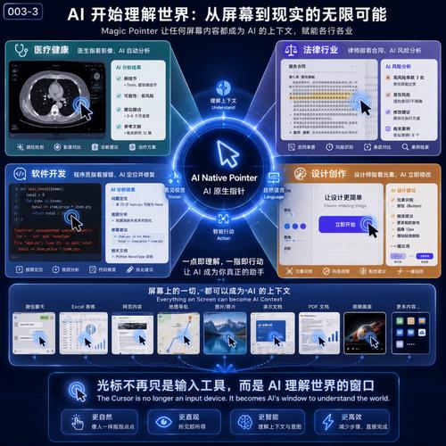 DeepMind蛋白质预测人机协同交互界面图