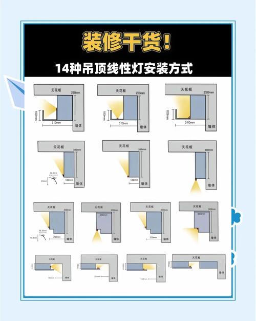 家装线性灯10问10答：装修避坑实用干货