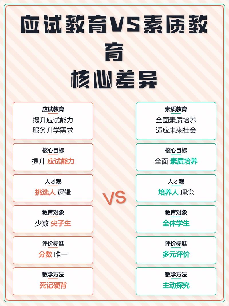 更新教育理念素质教育与应试教育核心对比表