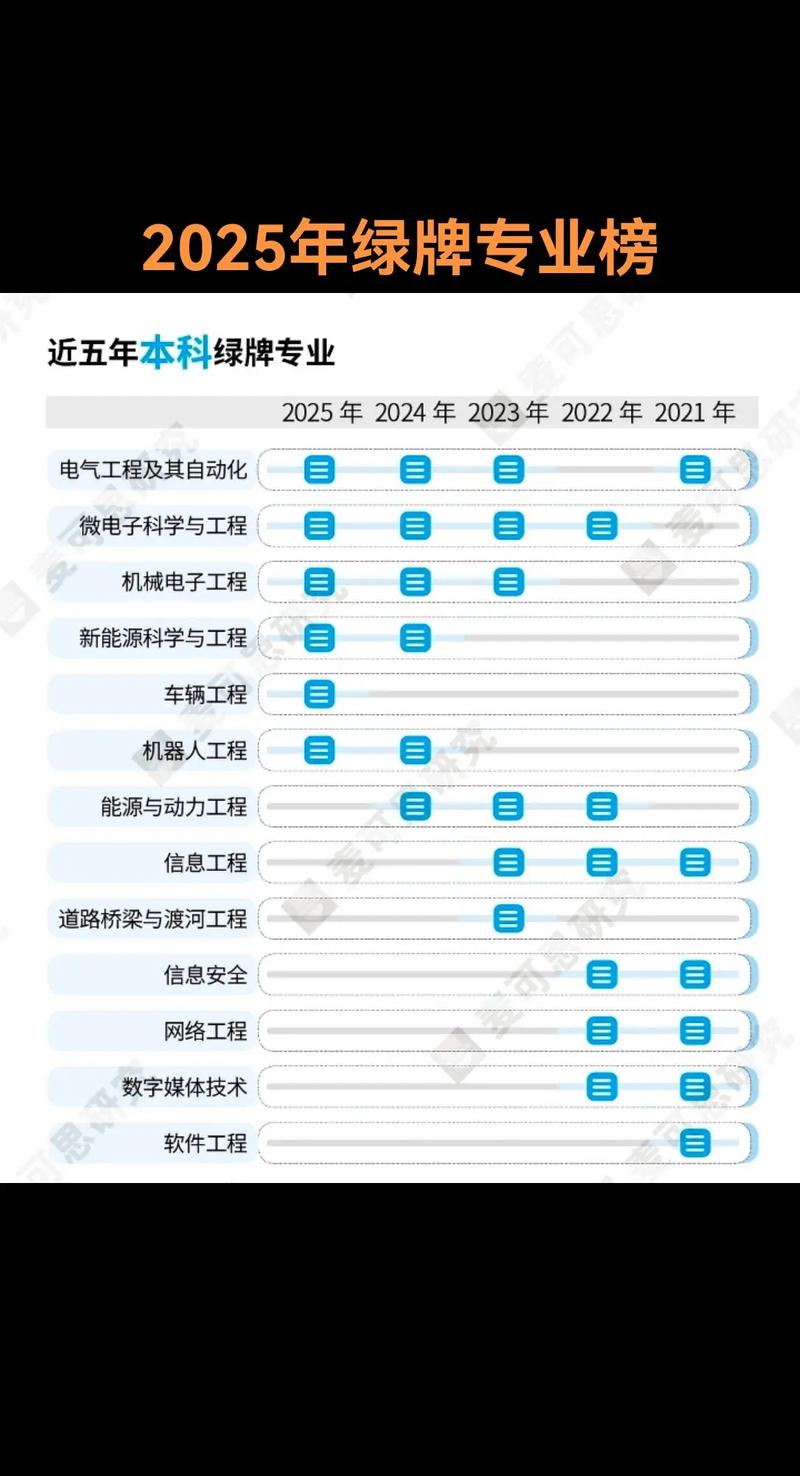 国内高校绿色经济热门应用型专业列表