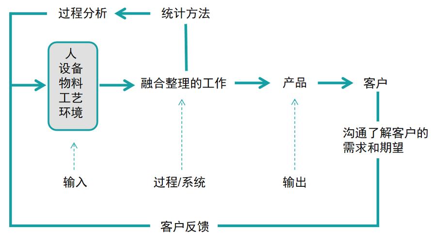 制造企业统计过程控制SPC异常响应闭环流程图