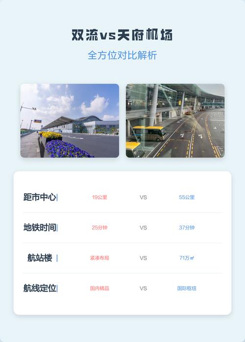 机场与景区衔接：双流机场和天府机场的动线差异