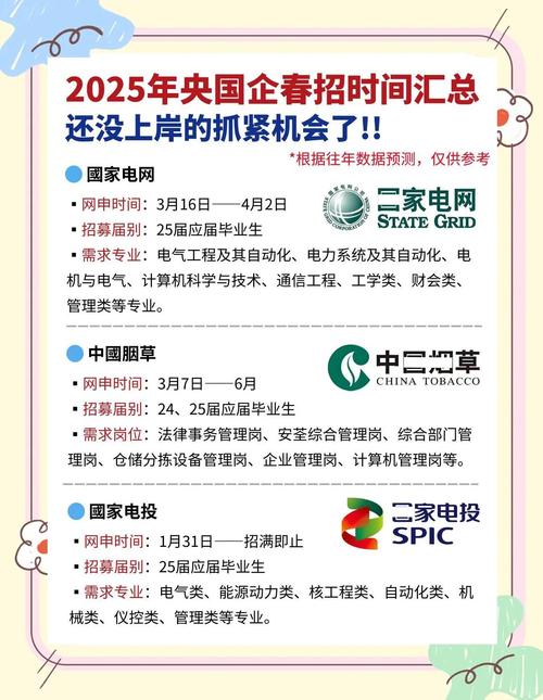 2025届春招各行业网申开放时间轴示意图