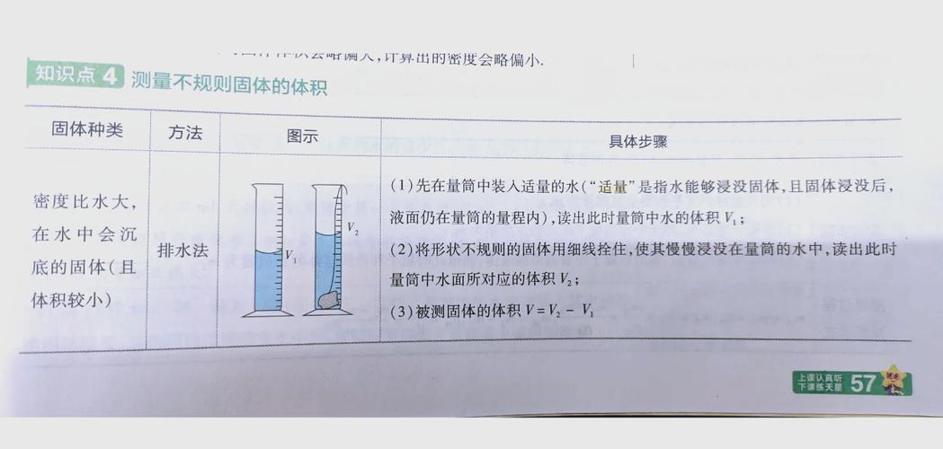 排水法求不规则体积长方体容器实验图