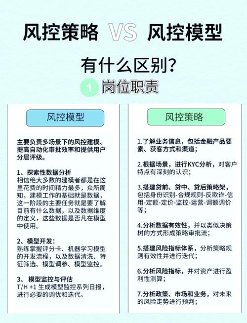 不同主体的实操风控建议