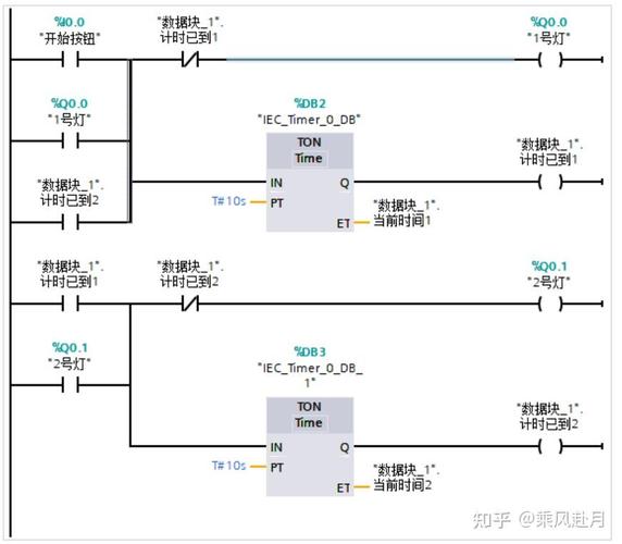 西门子TIA Portal梯形图编程界面