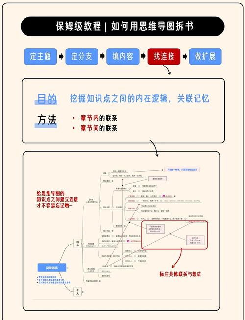 生产计划联动三模块逻辑拆解手绘板书