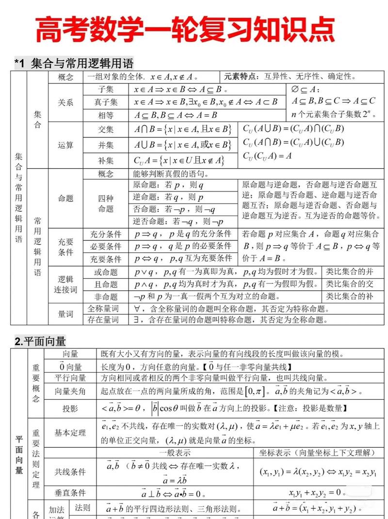 高考数学真题分类汇编复习资料照片