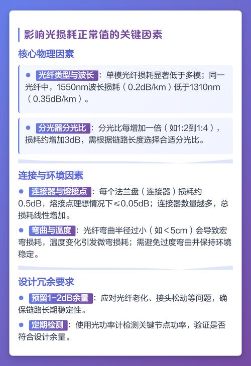 不同场景的损耗大概在什么范围