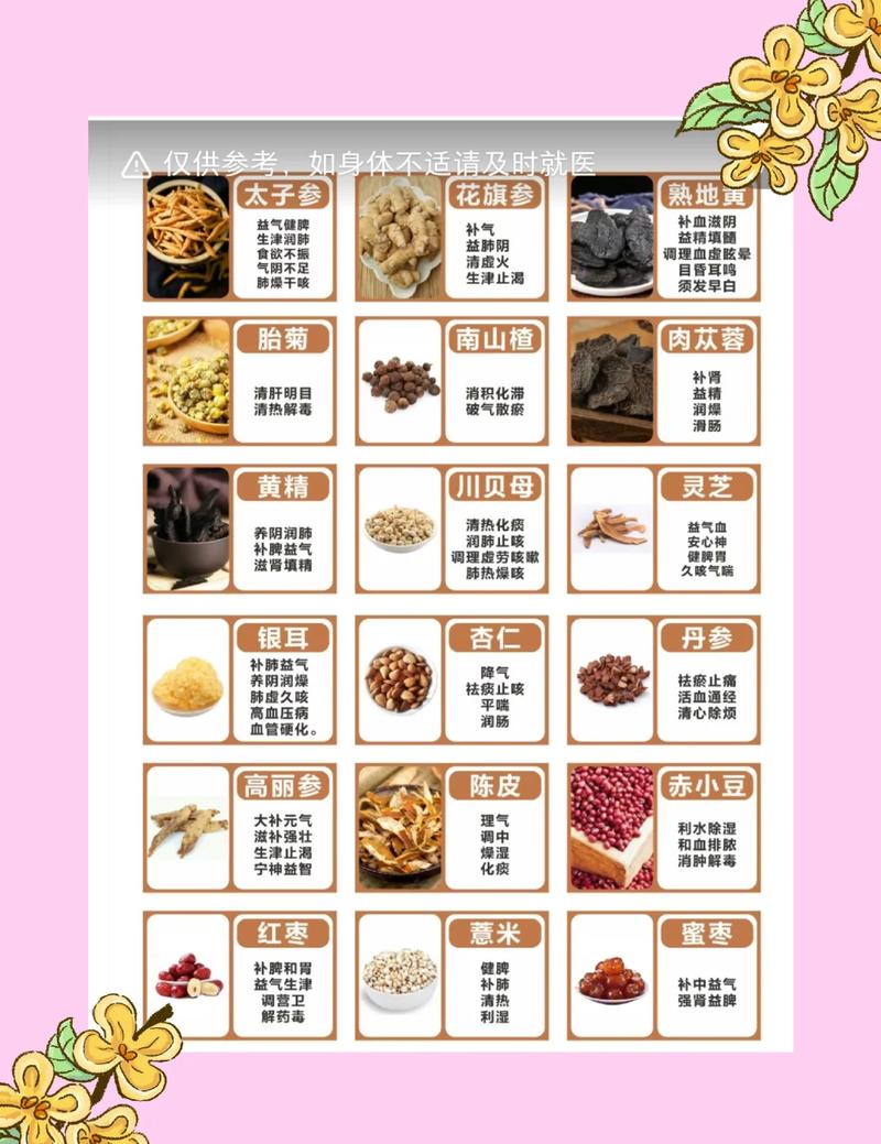 常见药食同源食材家庭食用量参考表