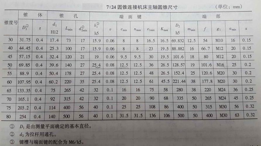 主轴锥孔:BT40还是HSK?选对了能少花冤枉钱